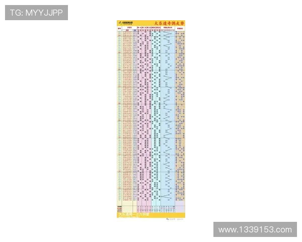 大乐透最新开奖综合走势图与数据分析